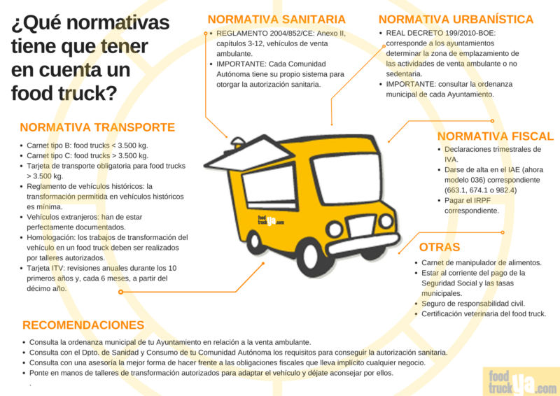 infografía normas food truck