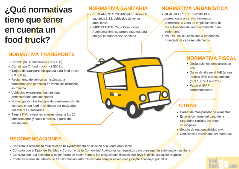 vota por mi, icono para food trucks de foostruckya